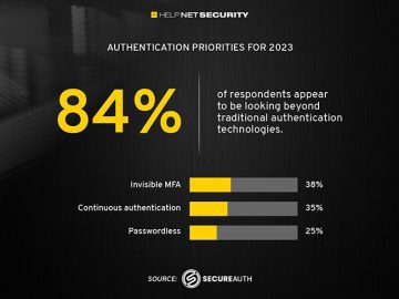 Rethinking the effectiveness of current authentication initiatives