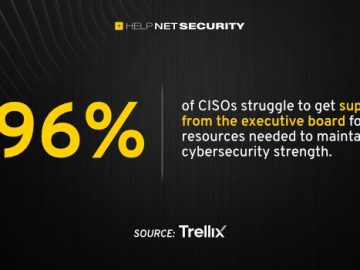 CISOs: unsupported, unheard, and invisible