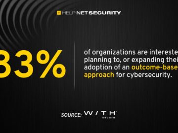 Outcome-based cybersecurity paves way for organizational goals