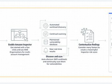 Amazon Inspector allows search of its vulnerability intelligence database