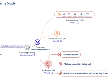 Aqua Security launches Real-Time CSPM to help teams focus on critical threats