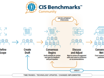 The CIS Benchmarks Community consensus process