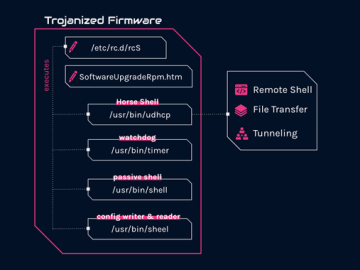 Exploit TP-Link Routers