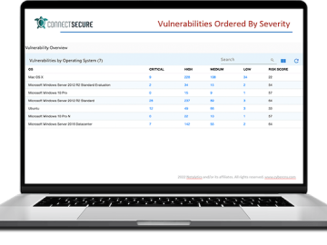 ConnectSecure enhances its cybersecurity platform with deep attack surface scanning and EPSS