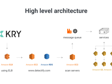 AWS-KRY- Detectify