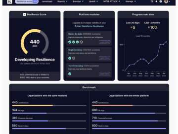 Immersive Labs Resilience Score strengthens executive decision making in cyber crises