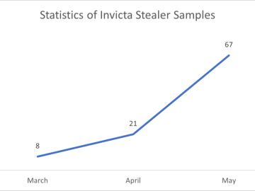 Invicta stealer