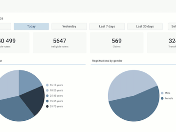 Neurotechnology MegaMatcher IDMS handles the most common identity lifecycle procedures