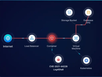 PingSafe helps organizations securely deploy containers with KSPM module