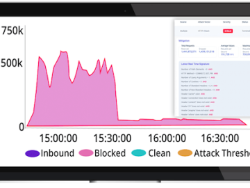 Radware Cloud Web DDoS Protection blocks Tsunami DDoS attacks