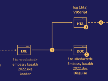 DownEx Malware