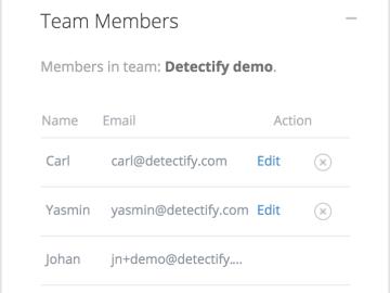 TUTORIAL: Permissions rights for Detectify teams