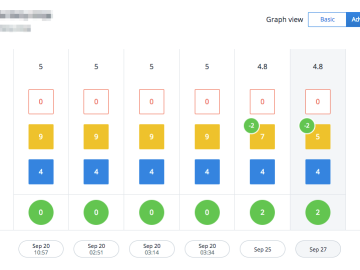 Detectify Advanced Graph