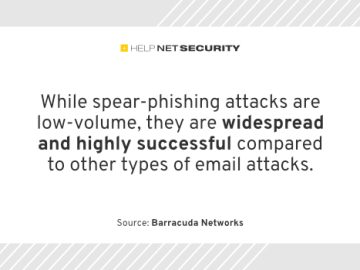 Organizations spend 100 hours battling post-delivery email threats