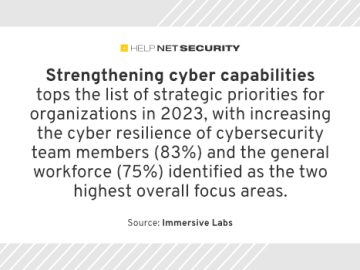 Organizations' cyber resilience efforts fail to keep up with evolving threats