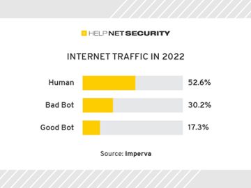 Bad bots are coming for APIs