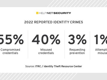 Identity crimes: Too many victims, limited resources