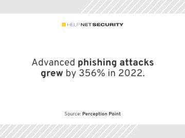 Threat actors exploit new channels for advanced phishing attacks