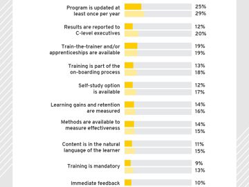 Realistic simulations are transforming cybersecurity training