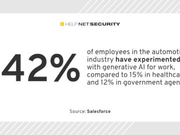 Automotive industry employees unaware of data security risks