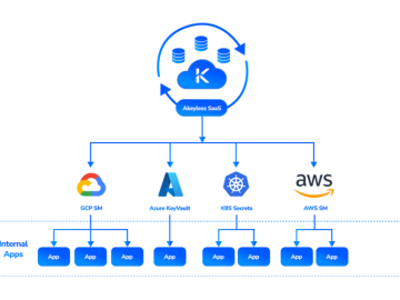 External Secrets Manager