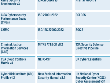 3 ways we've made the CIS Controls more automation-friendly