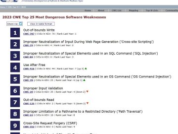 CWE Top 25 Most Dangerous Software vulnerabilities for 2023