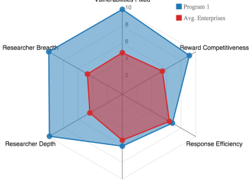 Measuring Success in Vulnerability Disclosure