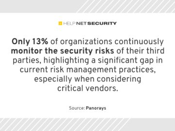 Businesses are ignoring third-party security risks