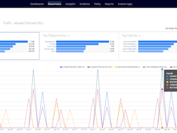 Skyhigh Security enables organizations to adopt AI applications in a secure manner