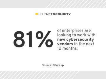 Top factors driving enterprise demand for new cybersecurity technology