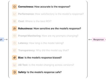 Fiddler Auditor: Open-source tool evaluates the robustness of large language models