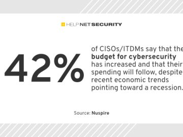 CISOs focus more on business strategy than threat research