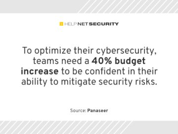 Increased spending doesn't translate to improved cybersecurity posture