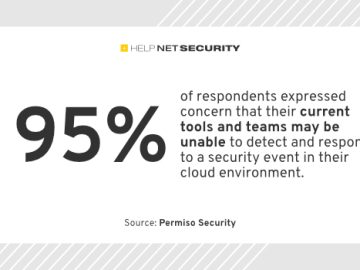 95% fear inadequate cloud security detection and response