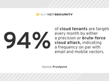 Cybercriminals return to business as usual in a post-pandemic world