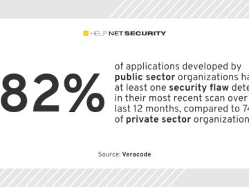 Public sector apps show higher rates of security flaws