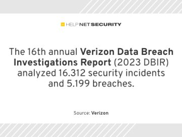 Verizon 2023 Data Breach Investigations Report: 74% of breaches involve human element