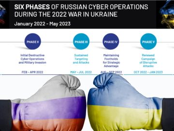 Russian Cyber Playbook