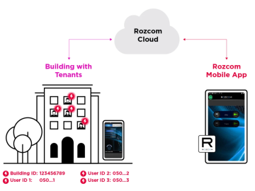 API Flaw in QuickBlox Framework Exposed PII of Millions of Users