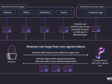 Azure Active Directory