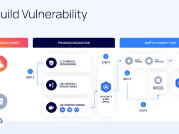 Bad.Build Flaw in Google Cloud Build Raises Concerns of Privilege Escalation