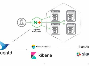 Building Cloud-Native Security for Apps and APIs with NGINX