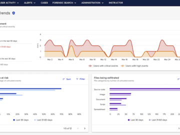 Code42 helps security analysts to address the most pressing insider events with IRIs