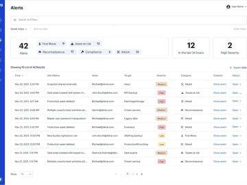 Dig Data Security Platform enhancements secure LLM architectures