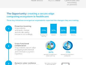 Get the AT&T Cybersecurity Insights Report: Focus on Healthcare