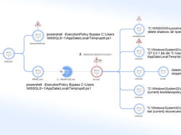 Mallox Ransomware