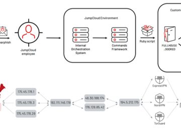 North Korean Nation-State Actors Exposed in JumpCloud Hack After OPSEC Blunder