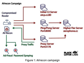 Who and What is Behind the Malware Proxy Service SocksEscort? – Krebs on Security