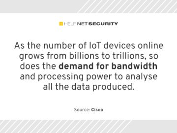 Broadband consumers demand security and sustainability